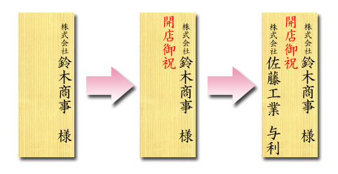 立て札をデジタル加工