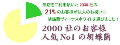 会社の移転のお祝いにおすすめのヴィーナスホワイト3本立てはこちらです