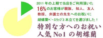 会社の移転のお祝いにおすすめのヴィーナスホワイト3本立てはこちらです