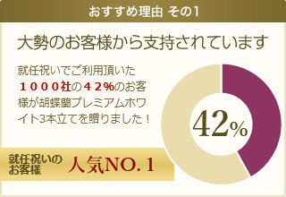 社長就任のお祝いに成功するお花の贈り方を教えます